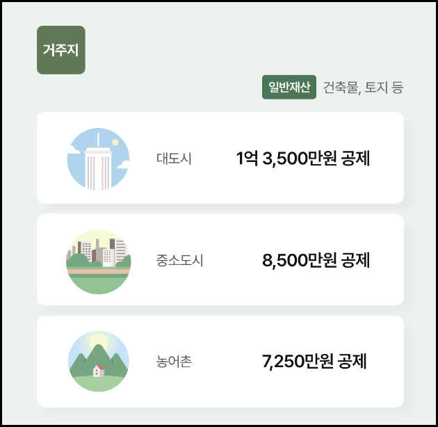 기초연금