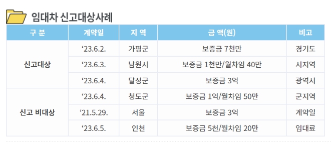 주택임대차계약 신고 방법 계약연장시
