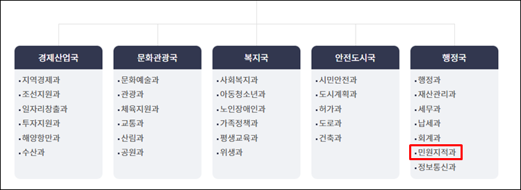 거제시청-조직도