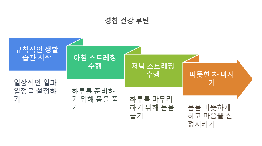 경칩보양식 환절기 건강비법