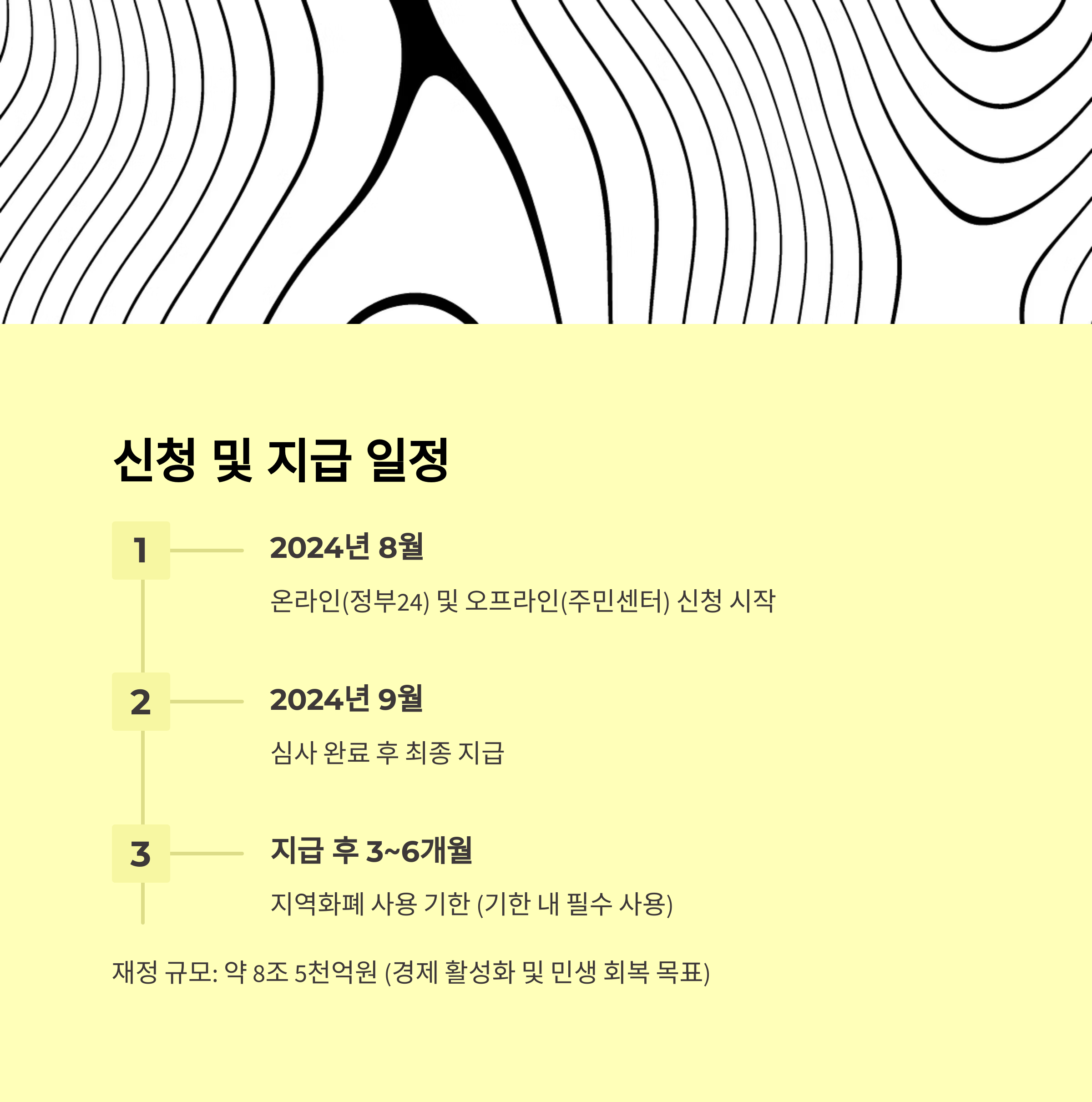 민생회복지원금