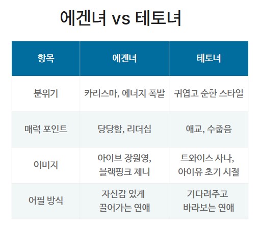에겐남, 테토녀, 테토남, 에겐녀 뜻