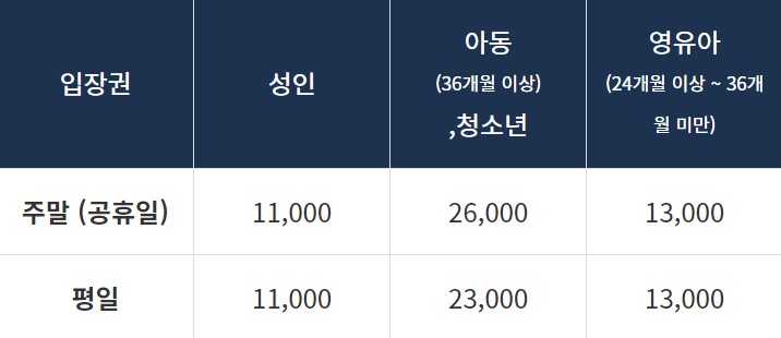 워너두 칠드런스 뮤지엄(3)