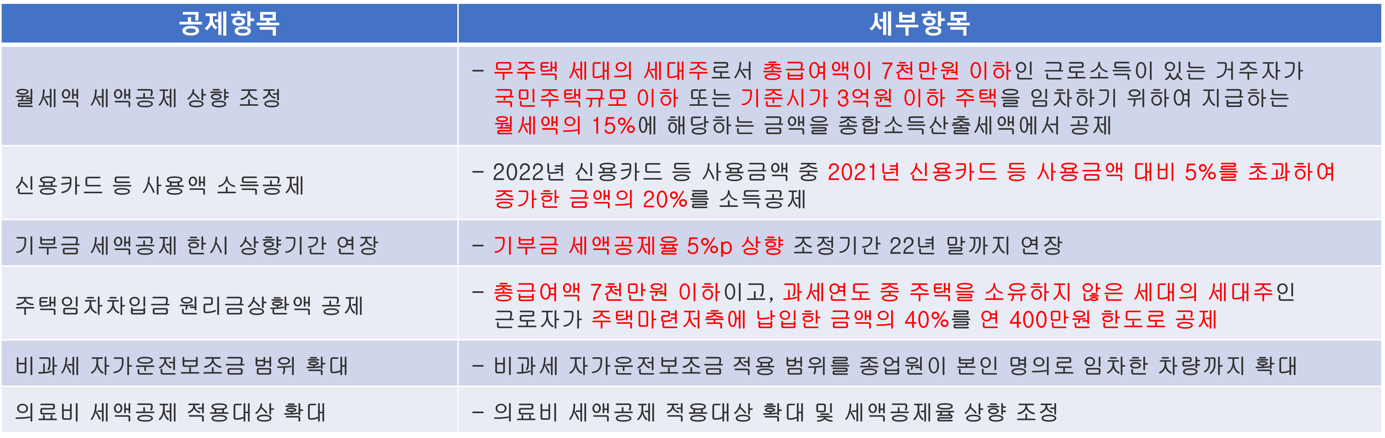 연말정산간소화 연말정산인적공제