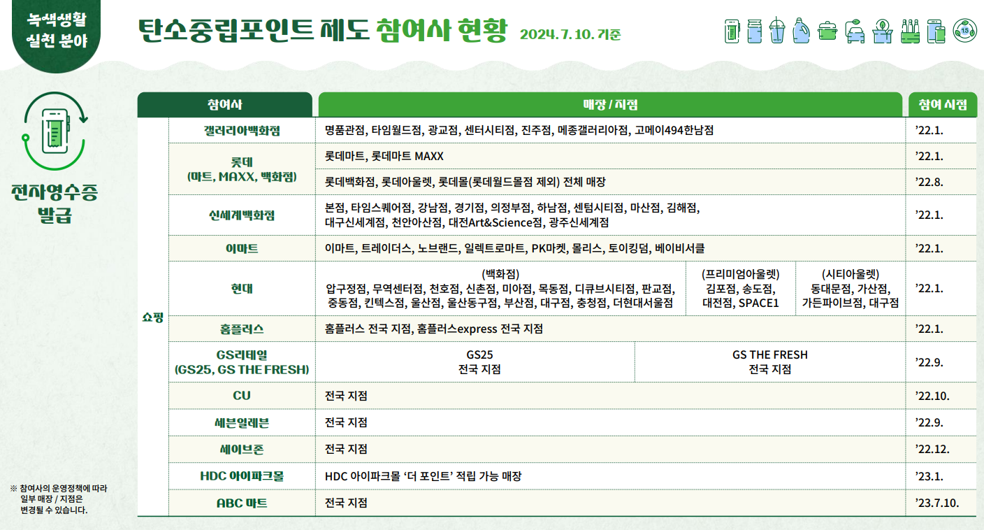 탄소중립포인트 제도 참여사