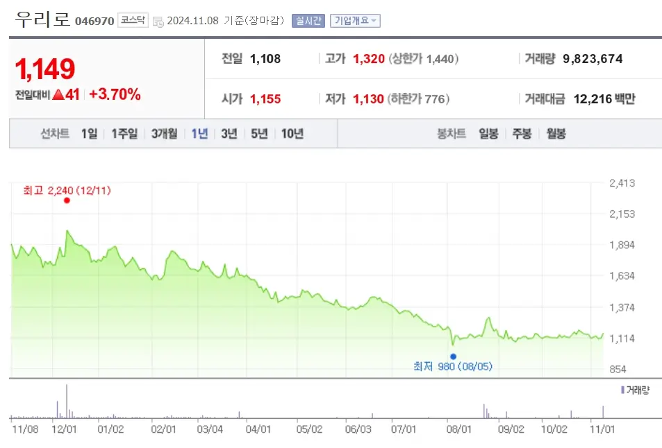 양자기술 관련주 수혜주