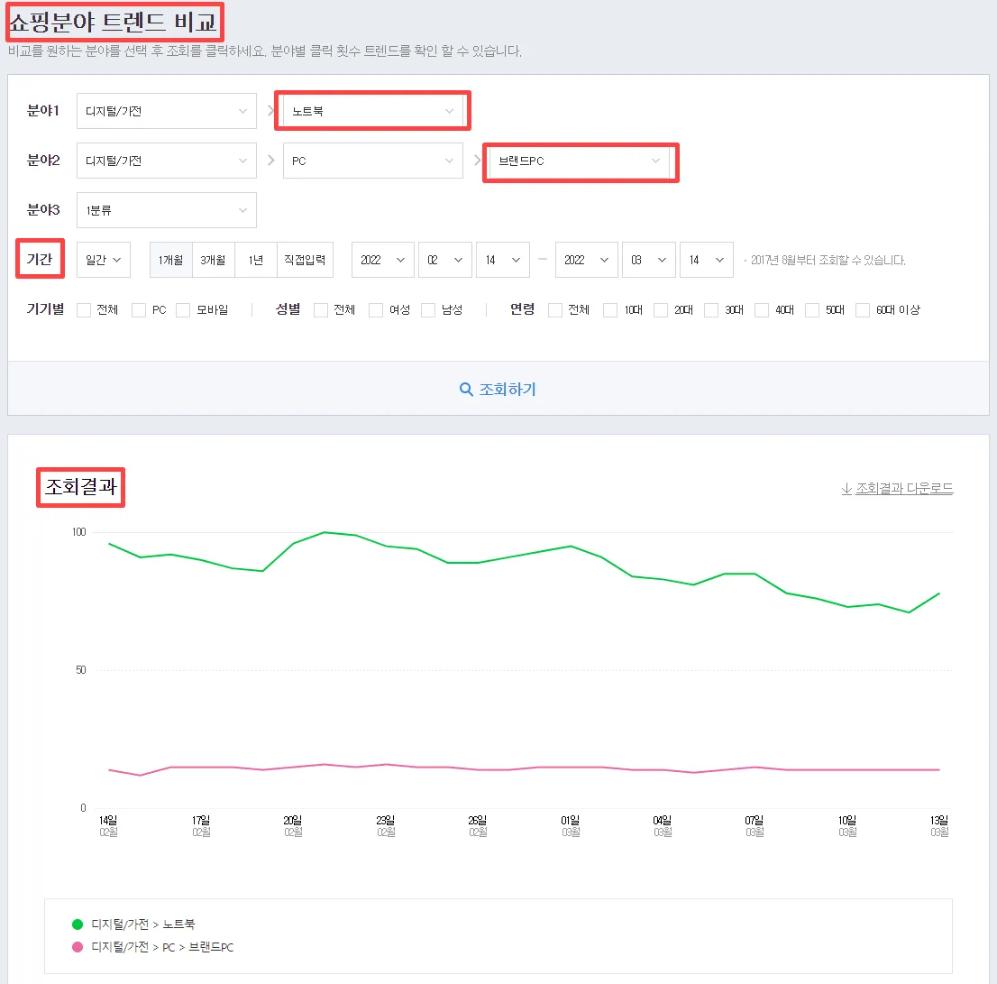 쇼핑분야 트렌드 조회화면