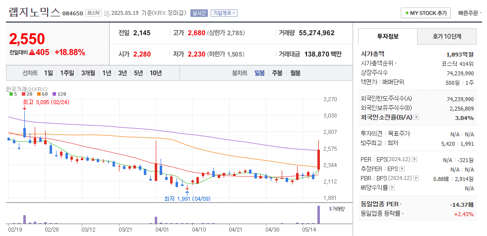 랩지노믹스 일봉차트
