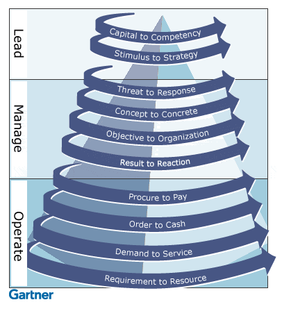 싸이클론 모델의 개념을 나타낸 이미지
