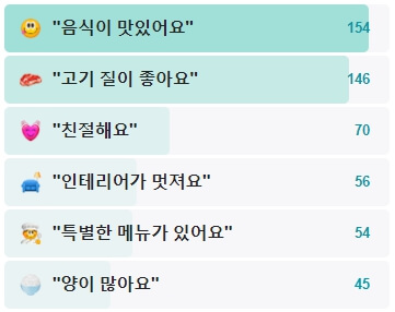 황금송아지-후기