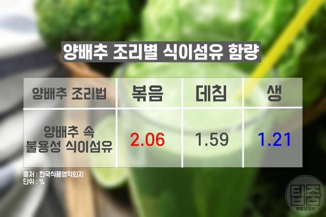 위에좋은음식 양배추 먹으면 안되는 사람 양배추먹는법 양배추 생으로 먹으면