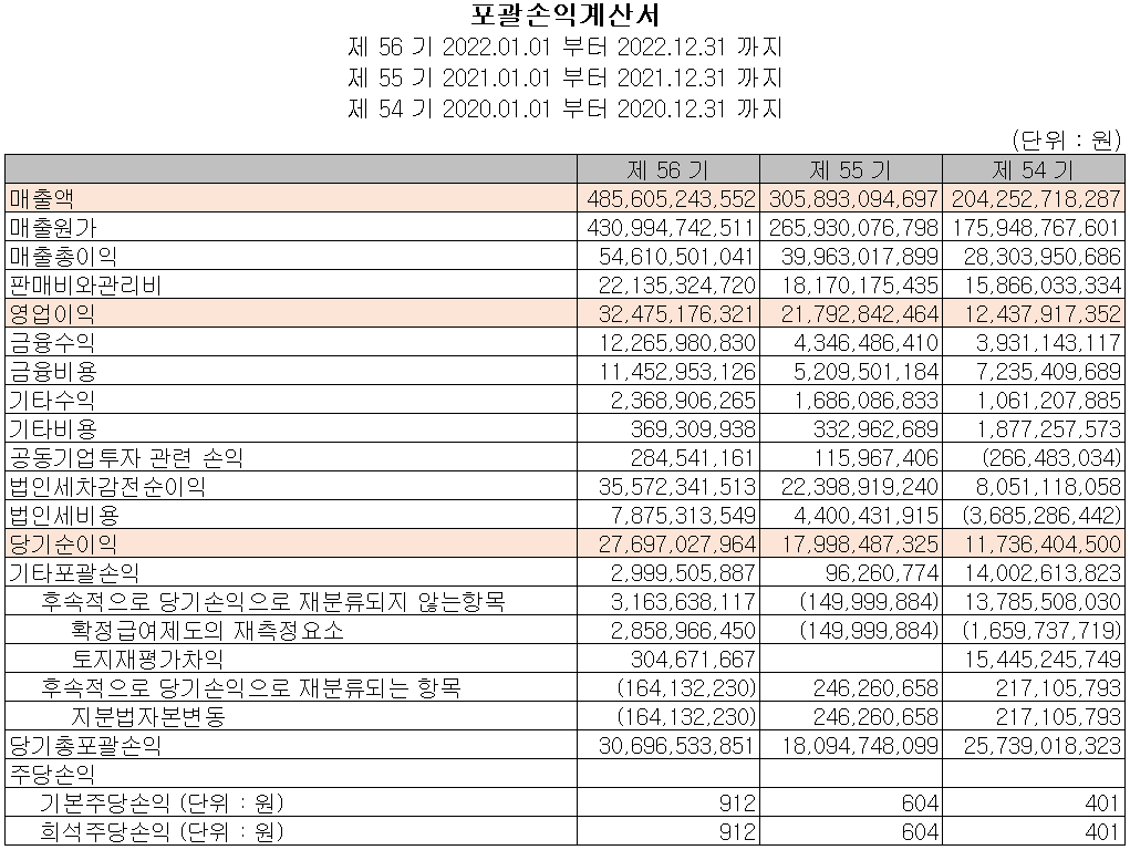 코스모신소재 - 손익계산서