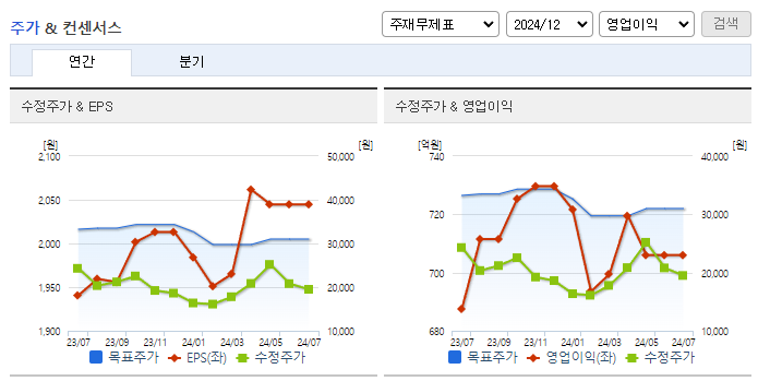 애경산업_컨센서스