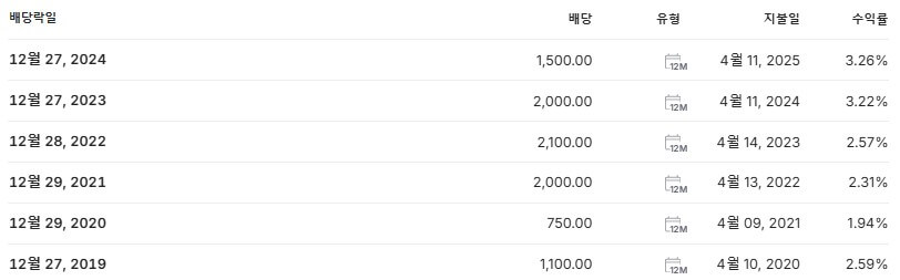 메가스터디교육 배당금 지급일 배당락일