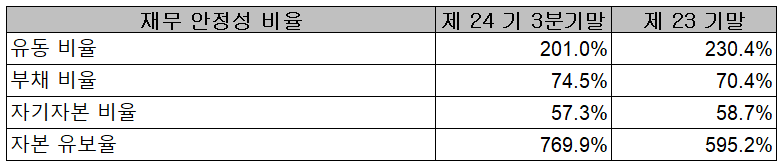 (주)제이티 재무 안정성 비율