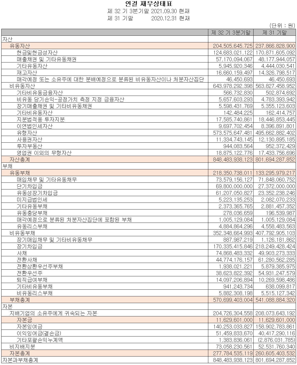 네패스 재무상태표 (2021년 3분기)