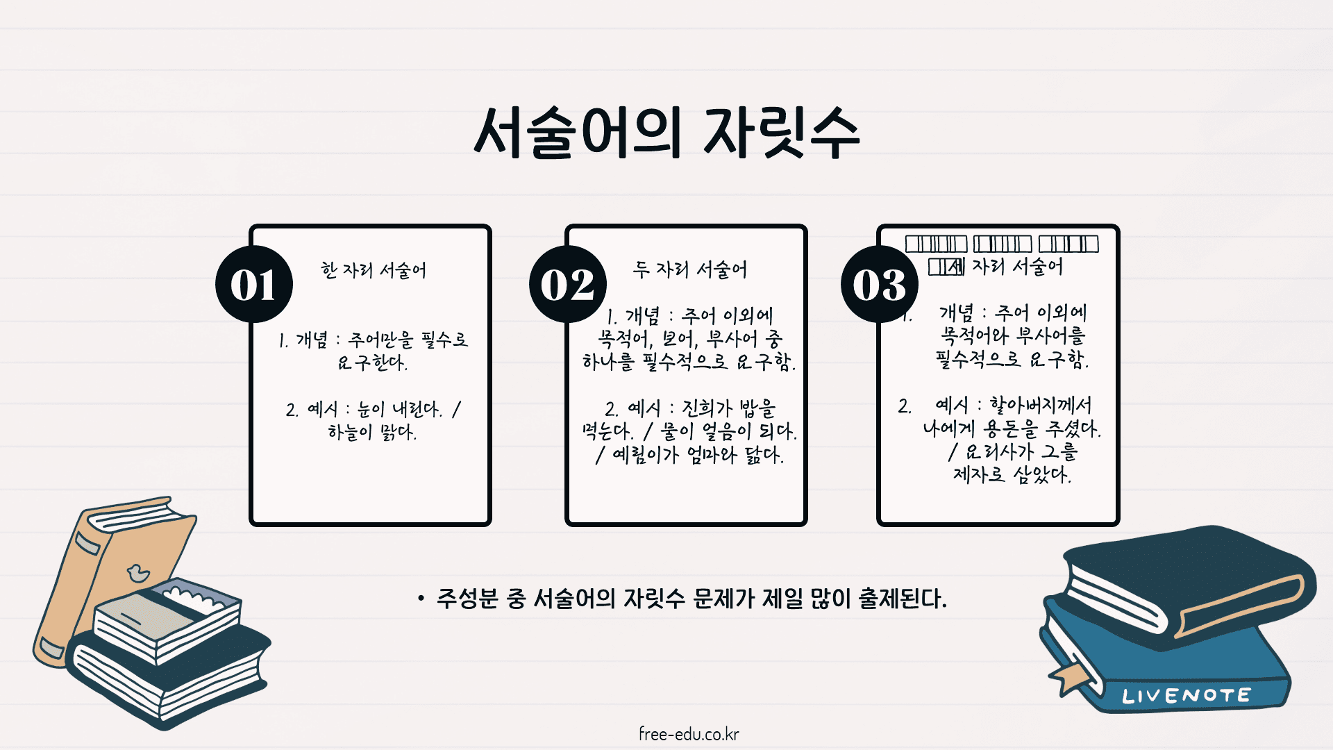 국어 문법 정리