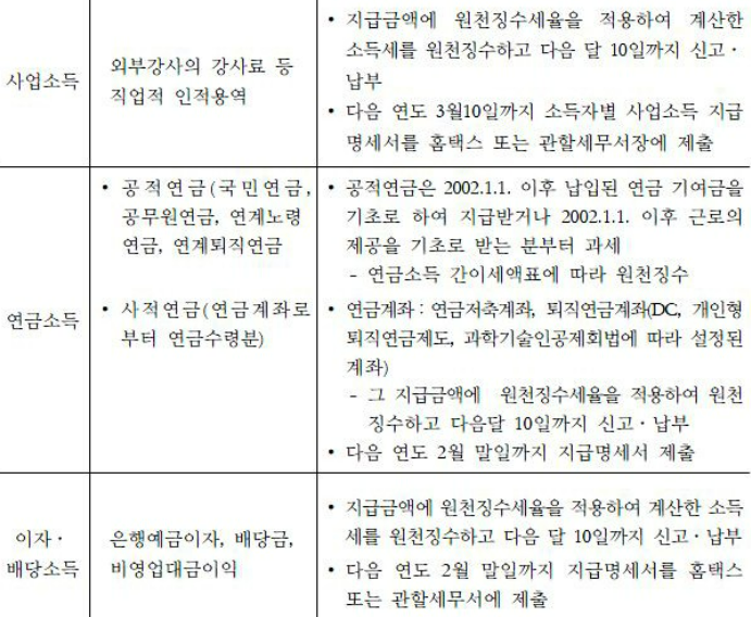 원천징수영수증 대상 소득 (2)