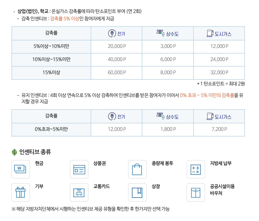 탄소중립포인트 환급방법