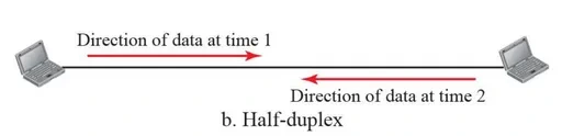 반이중 방식 (half-duplex mode)