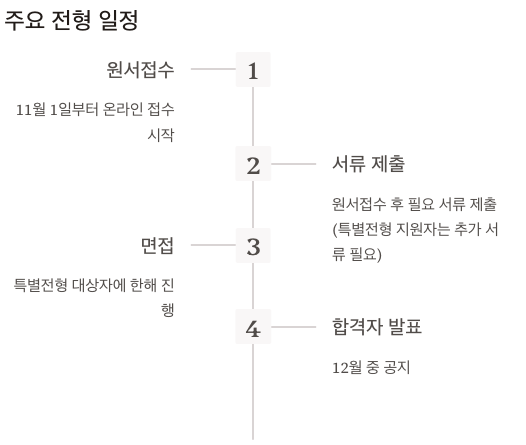 디지털미디어고등학교 입학 전형 안내 주요 전형 일정 정리 이미지