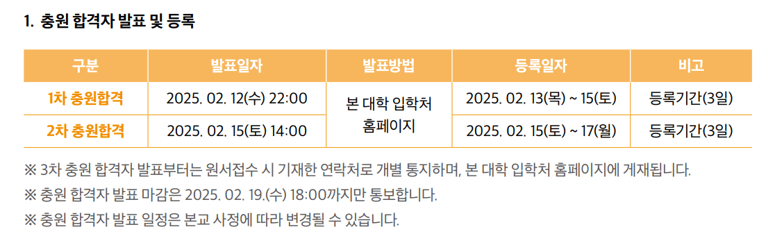 2025 가천대 정시 추가합격자 발표 일정