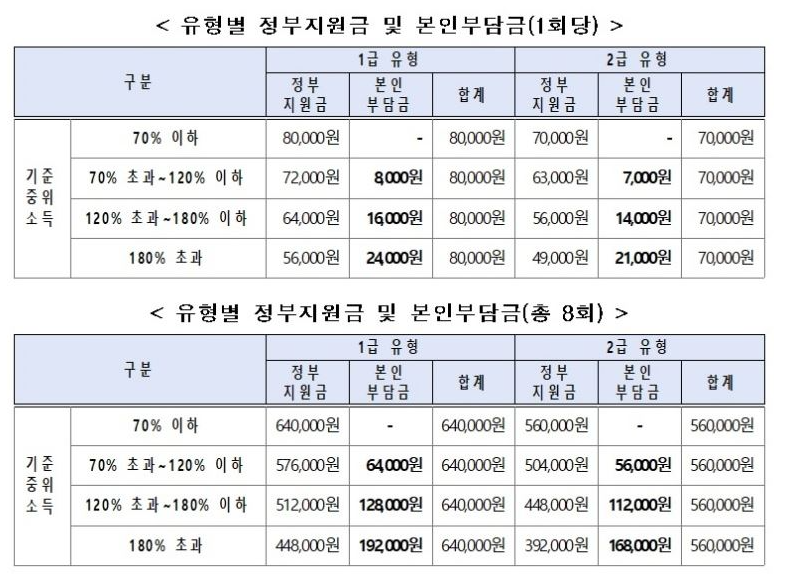 전국민 마음투자 지원사업 지원금