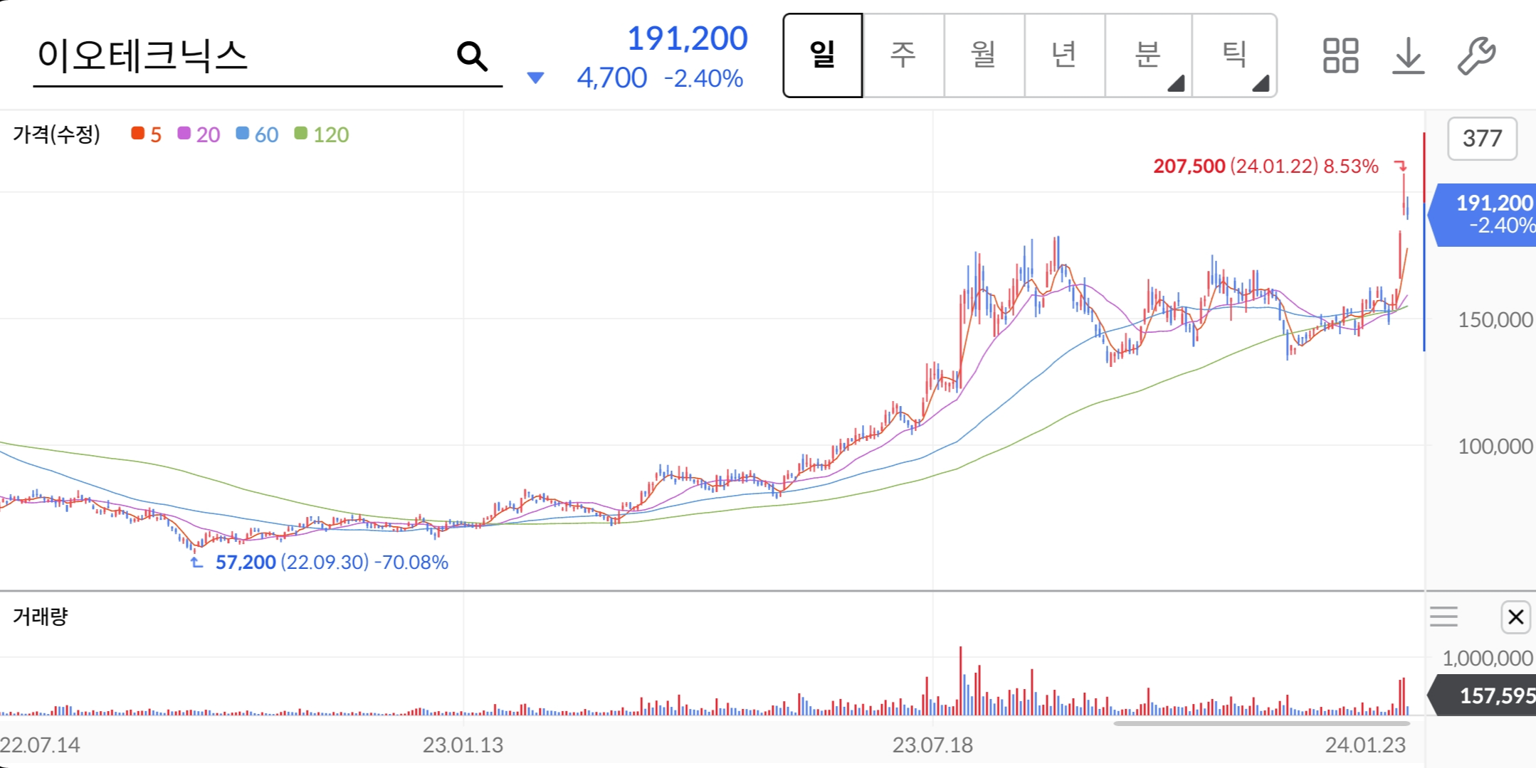 주가차트