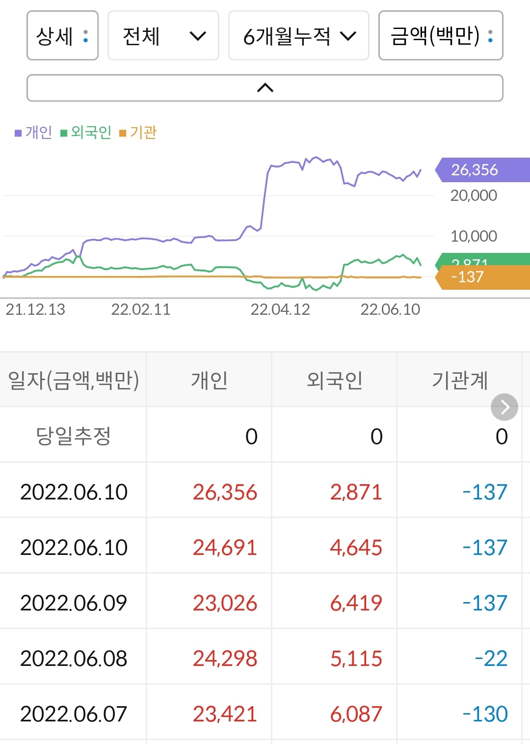 광림 누적 수급