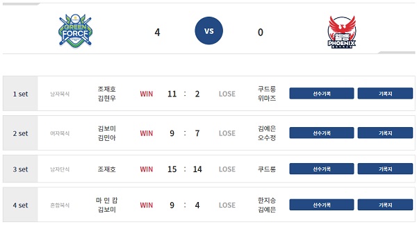 프로당구 2022-2023 시즌 웰컴저축은행 PBA 팀리그 1라운드 5일차 경기 결과