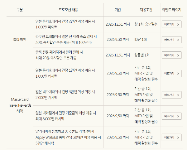트래블카드 해외결제한도 5천만원 상향 및 프로모션 정리