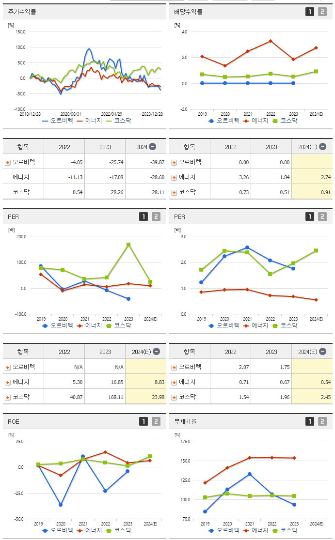 오르비텍_섹터분석