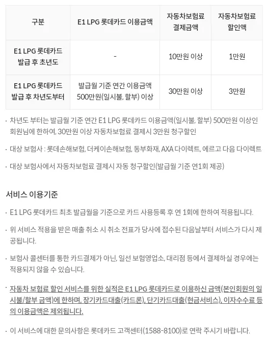 E1+LPG+롯데카드+자동차보험료+청구할인+혜택