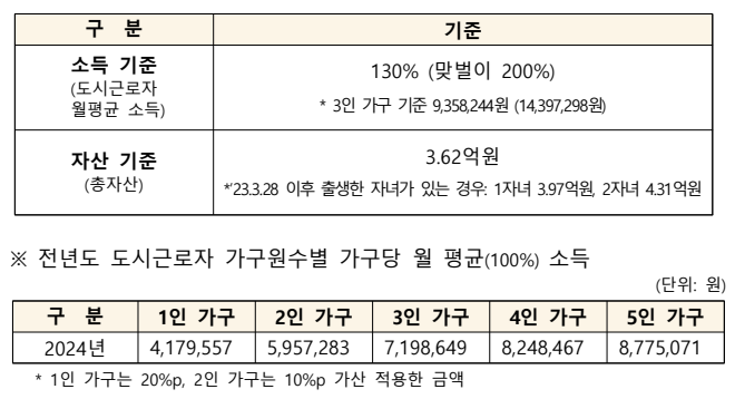 분양전환 자격 기준