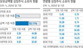 금투세란 폐지 유예 시행시기_24