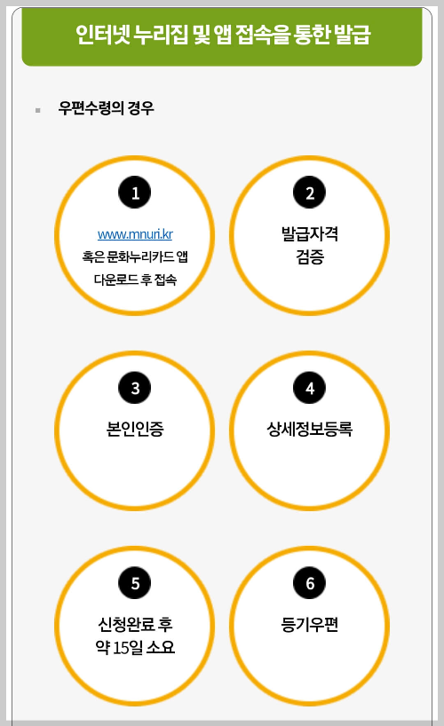 문화 누리 현금화