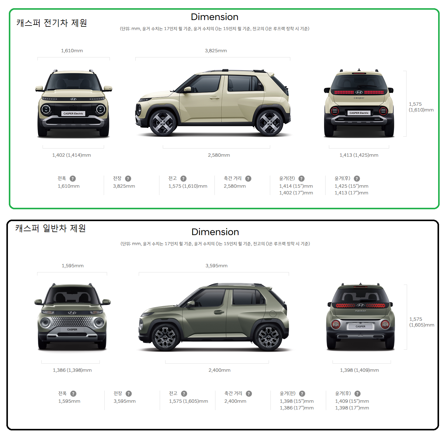 캐스퍼 전기차 vs 일반 캐스퍼 승용 제원 비교