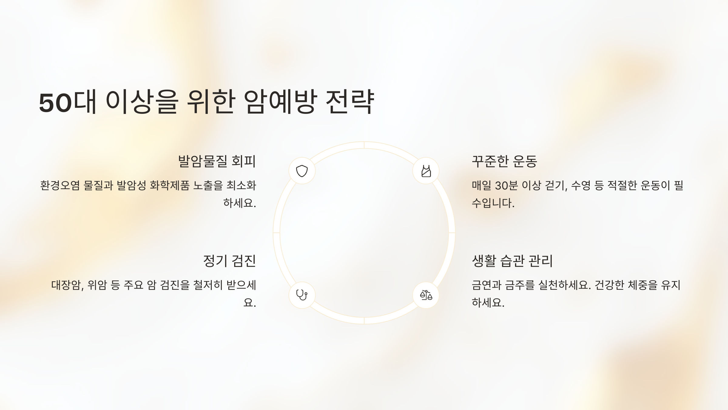 50대 이상을 위한 암예방 전략