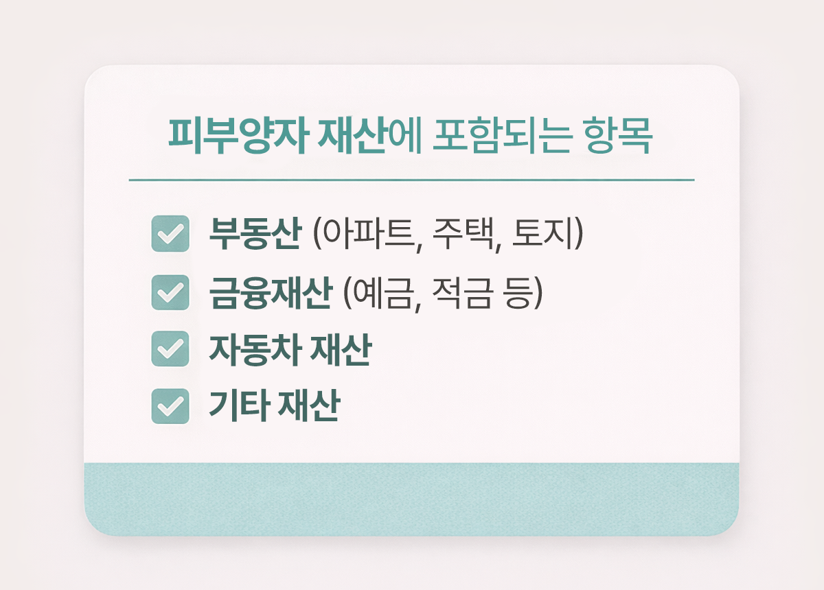 건강보험 피부양자 재산 포함 항목 정리 부동산 금융재산 자동차 기타 재산