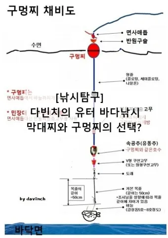 낚시 구멍찌 채비 방법 원줄 목줄 봉돌 바늘 세팅_2