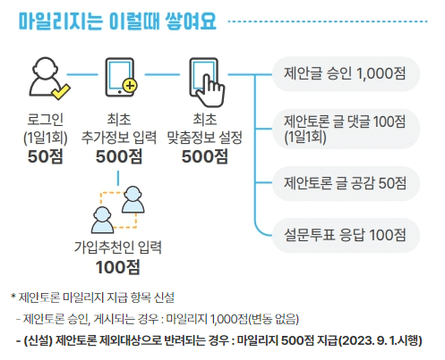새빛톡톡 마일리지