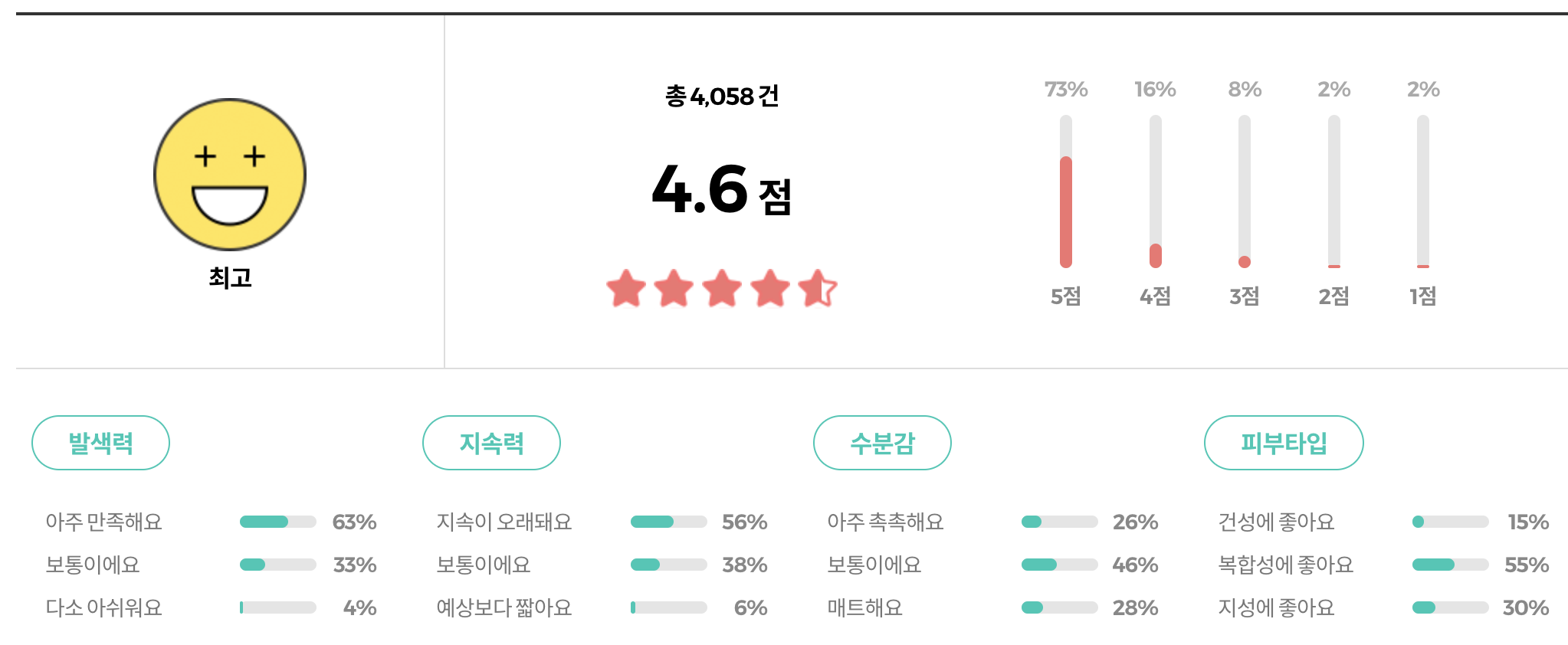 어뮤즈 메타 픽싱 비건 쿠션 리뷰