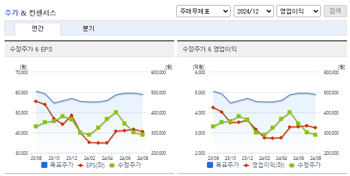 효성티앤씨_컨센서스