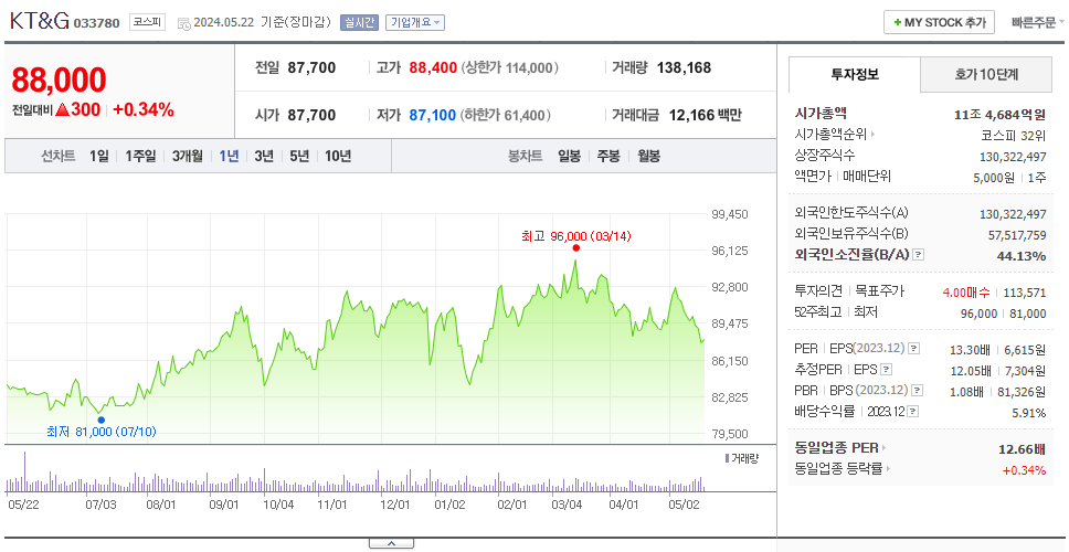 KT&G_주가