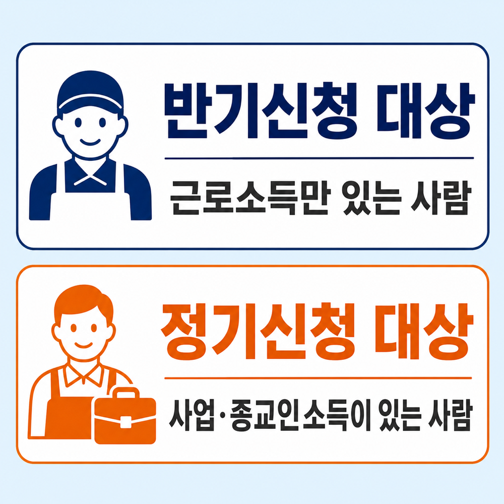 근로장려금 반기신청 이란? 정기신청 차이