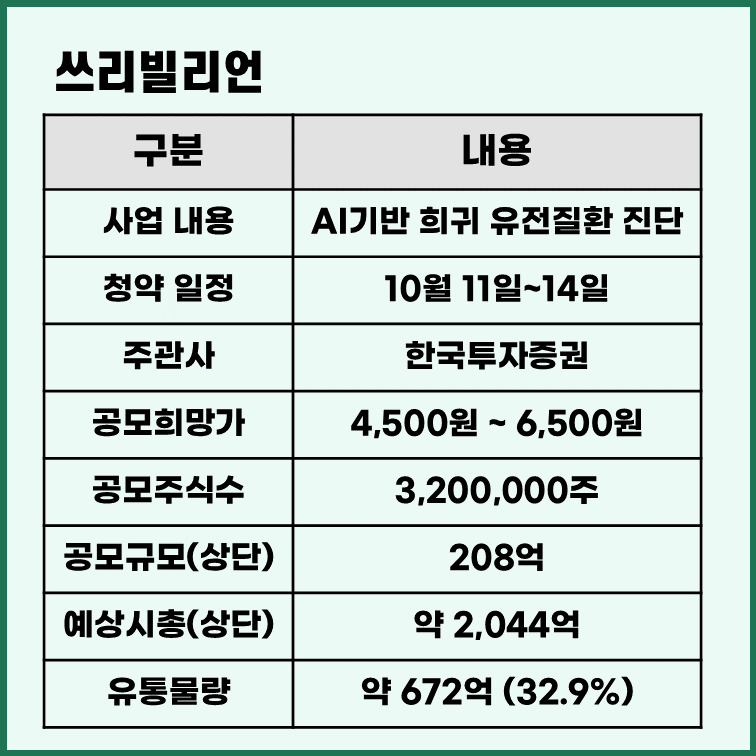 쓰리빌리언-공모주-청약-분석
