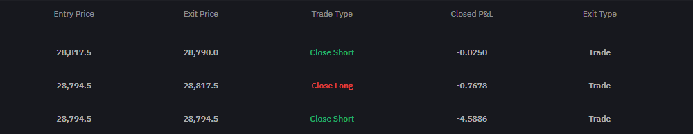 비트코인 선물 레버리지