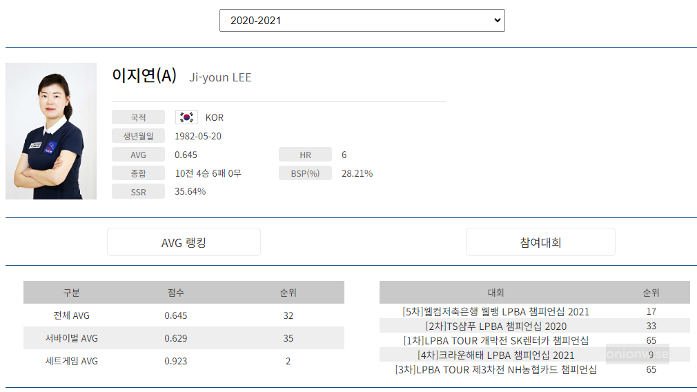 프로당구 2020-21시즌, 이지연 당구선수 LPBA투어 경기지표