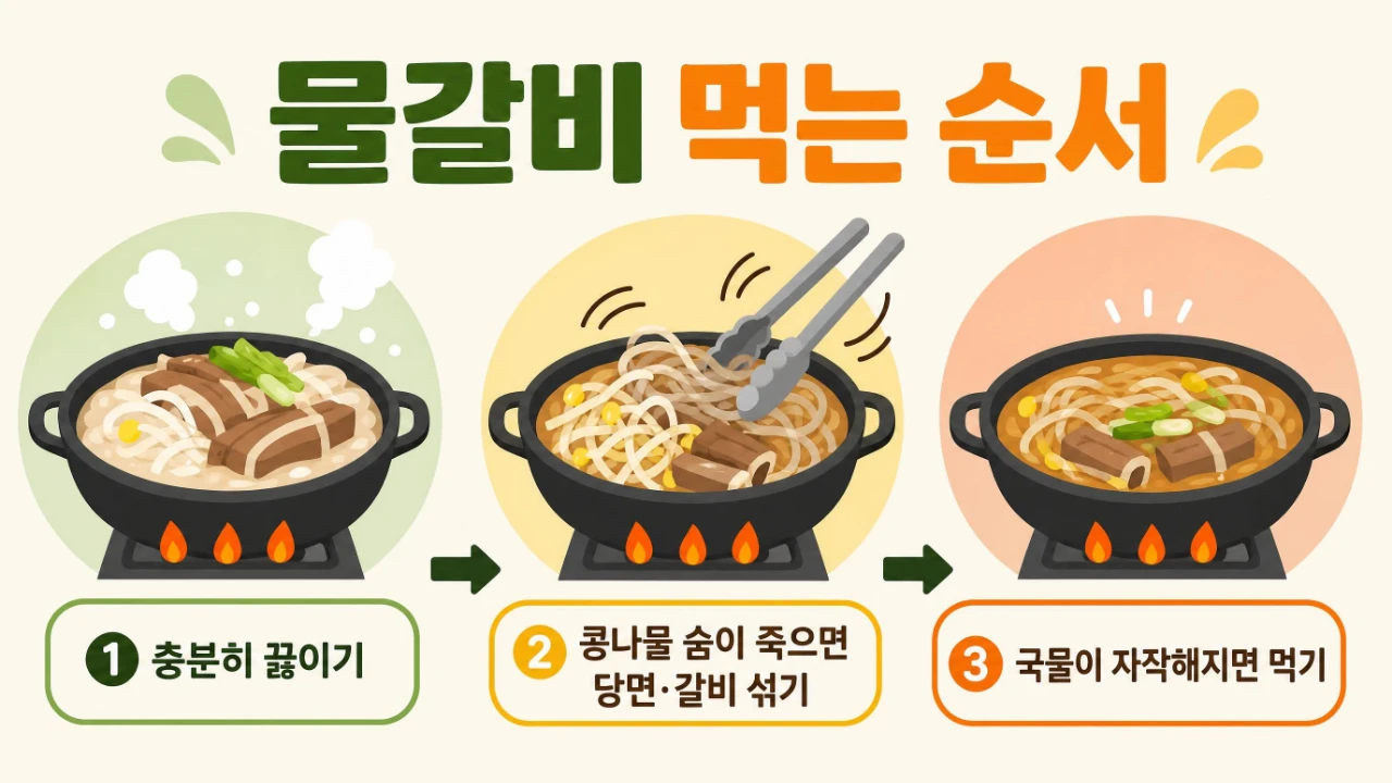 전주 물갈비 충분히 끓이고 당면과 갈비를 섞어 먹는 3단계 방법