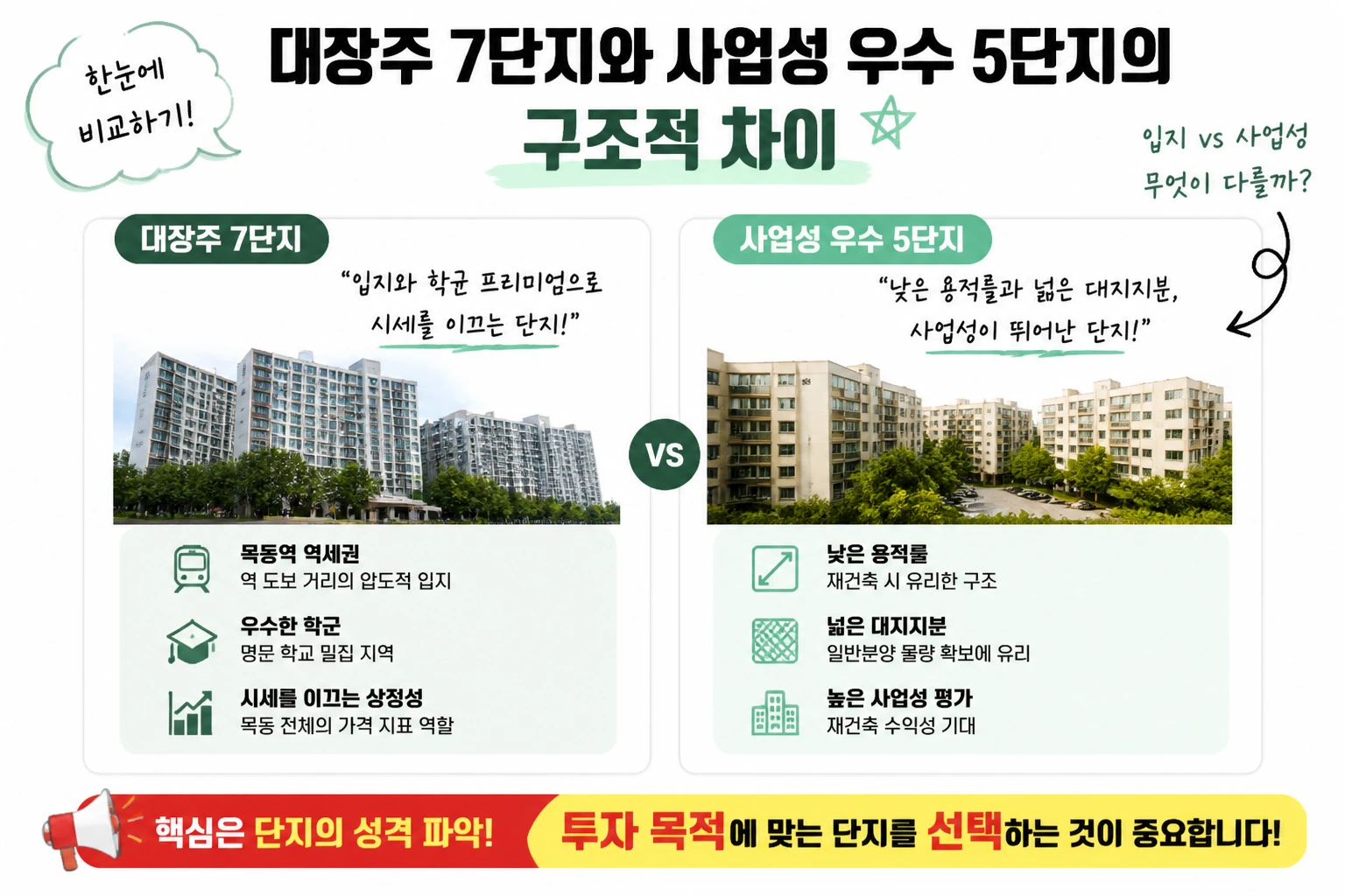 목동신시가지 재건축 14개 단지 통합심의 현황과 향후 부동산 시장 영향